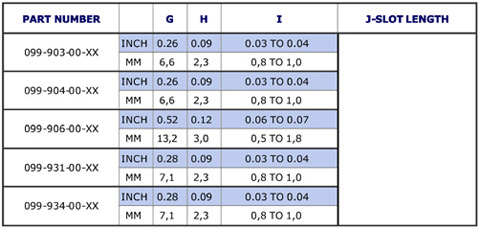 No-Snag Installation Guide Table